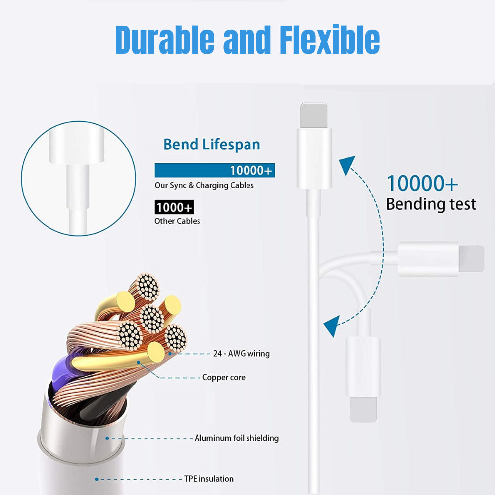 Wholesale 20W PD Fast Charger Cable for Iphone 14/13/12/11 /Promax Charging Cord